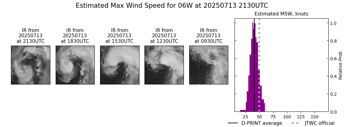 current 06W intensity image