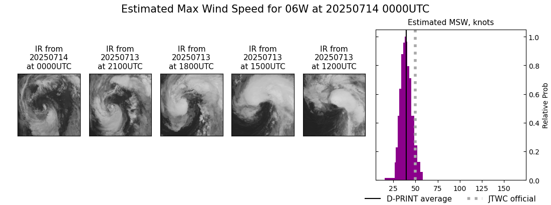 current 06W intensity image
