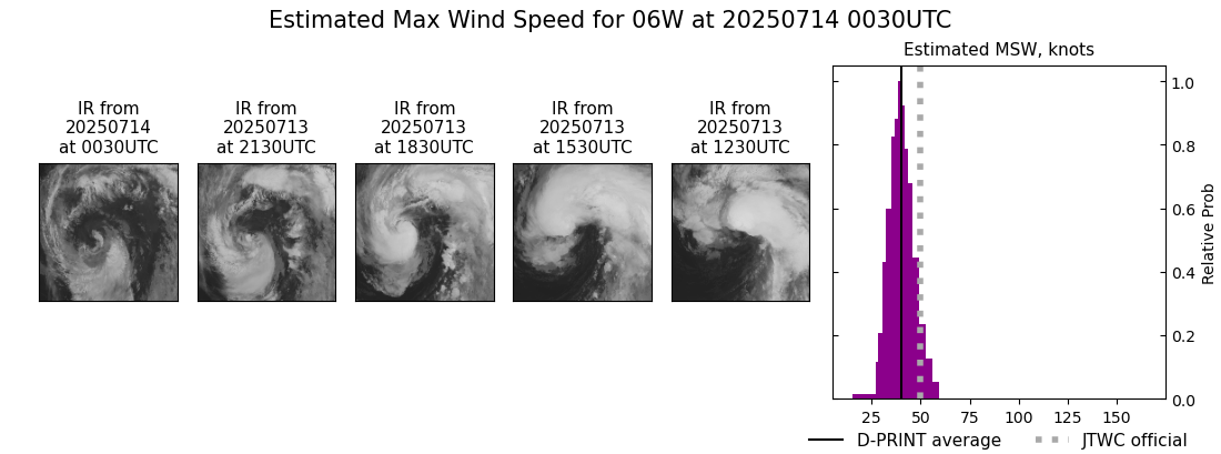 current 06W intensity image