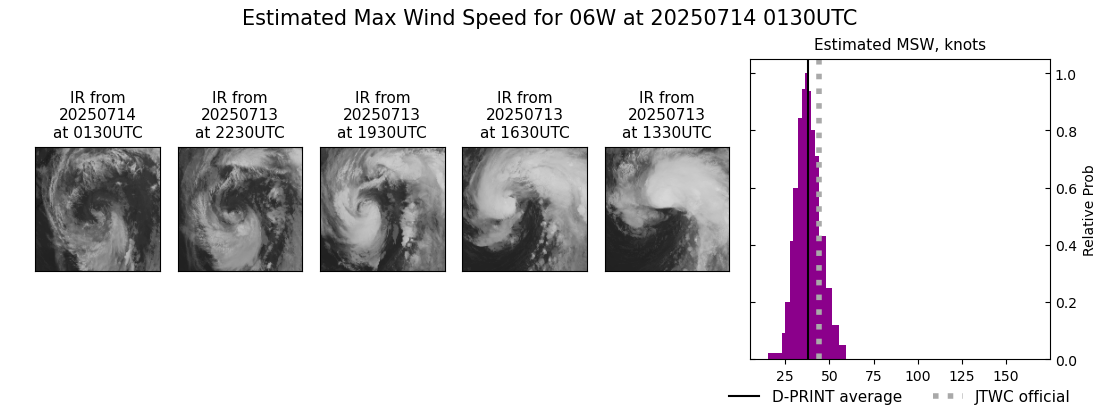 current 06W intensity image