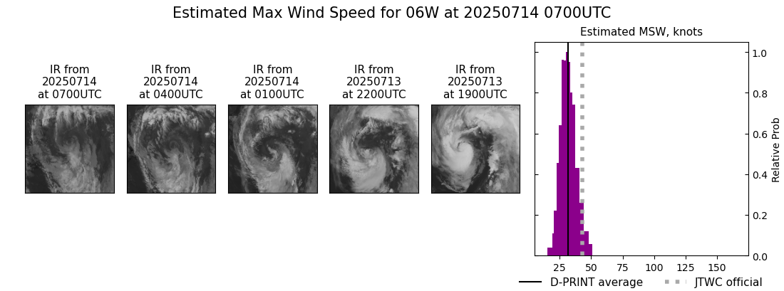 current 06W intensity image