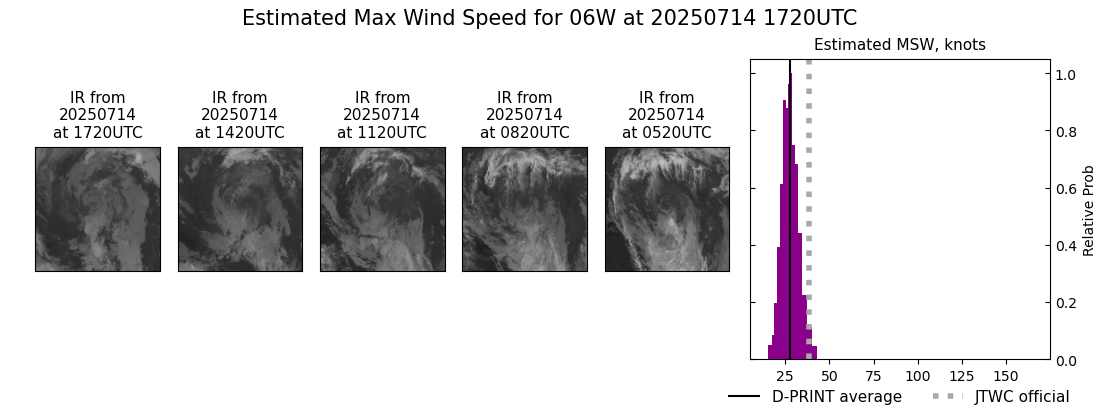 current 06W intensity image