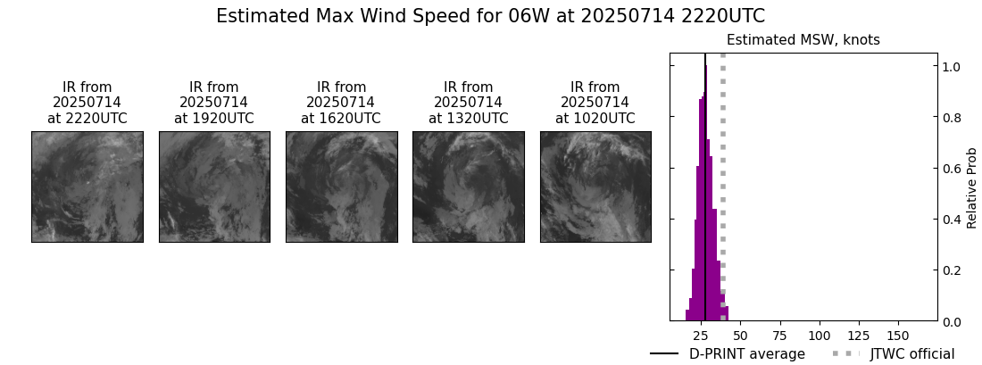 current 06W intensity image