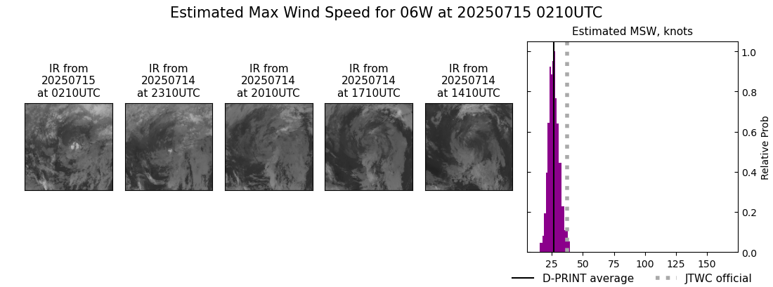 current 06W intensity image