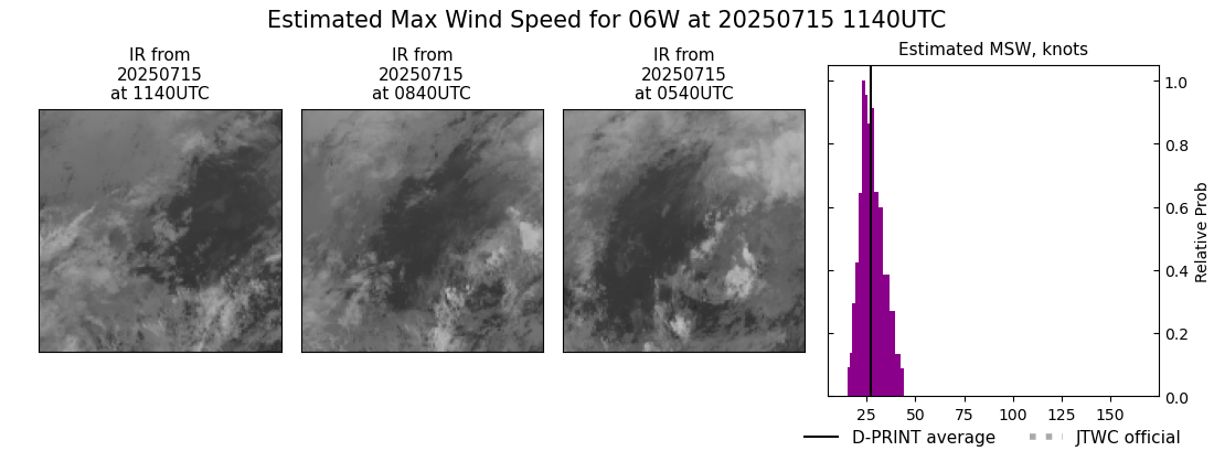 current 06W intensity image