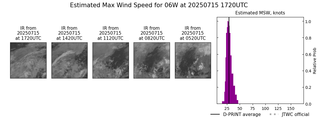 current 06W intensity image