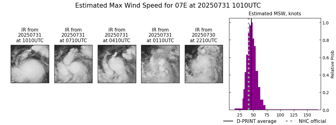 current 07E intensity image