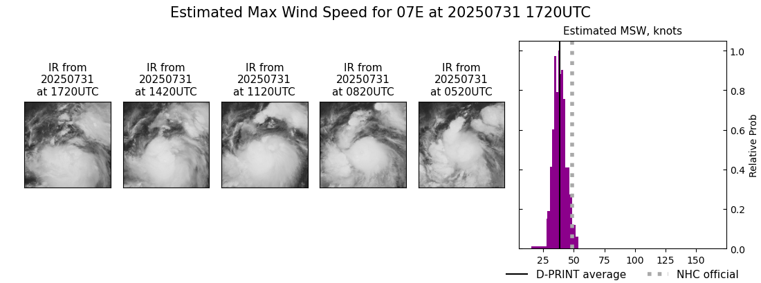 current 07E intensity image