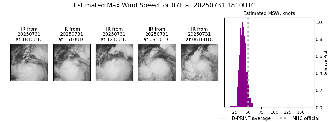 current 07E intensity image