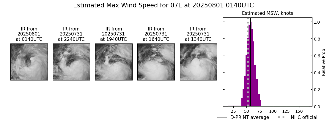 current 07E intensity image