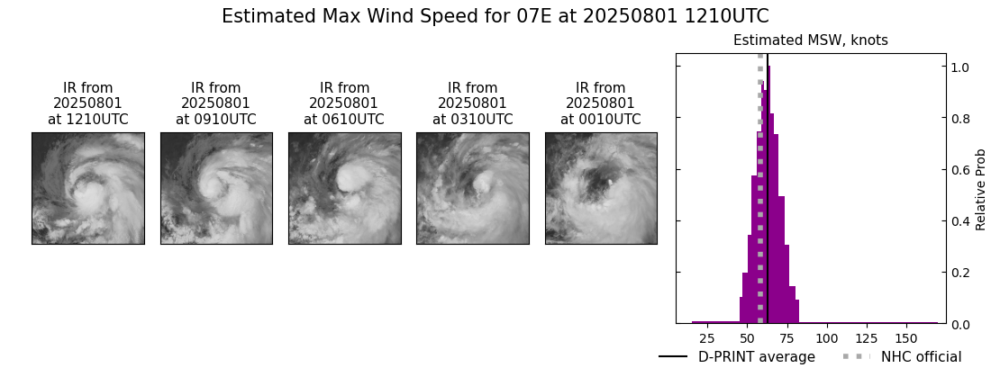 current 07E intensity image