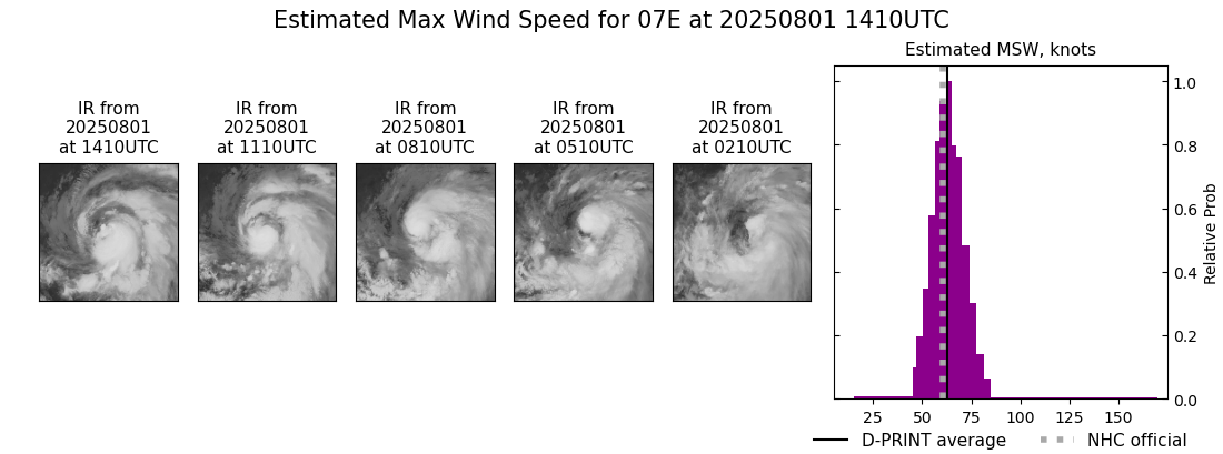 current 07E intensity image