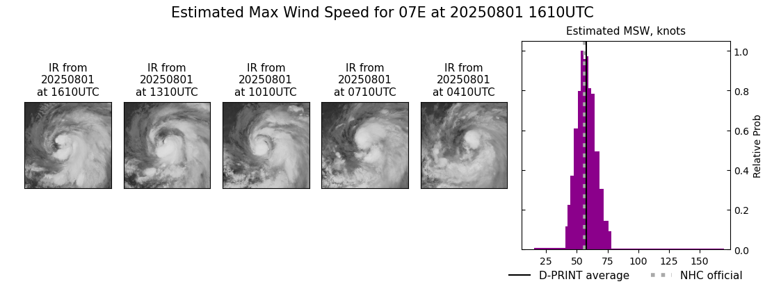 current 07E intensity image