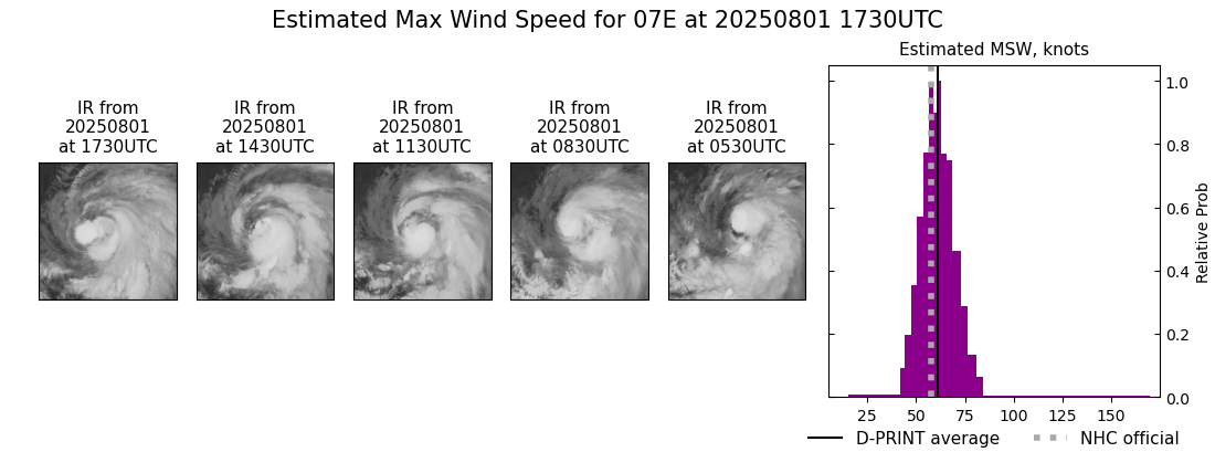current 07E intensity image