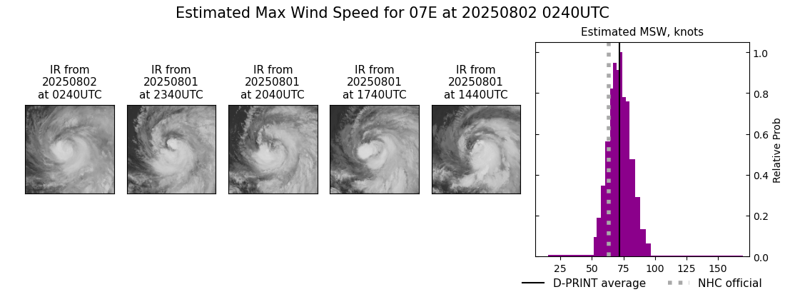 current 07E intensity image