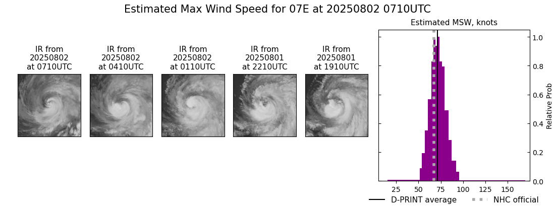 current 07E intensity image