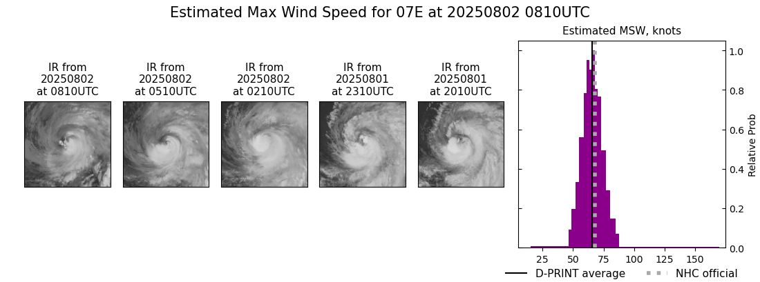 current 07E intensity image