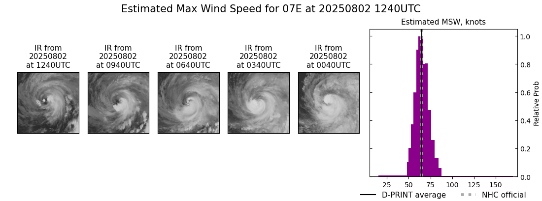 current 07E intensity image