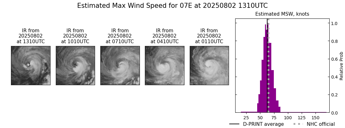 current 07E intensity image