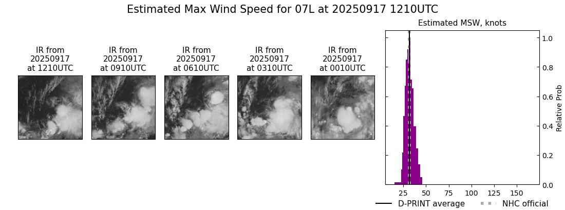 current 07L intensity image