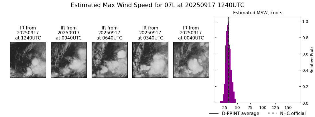 current 07L intensity image