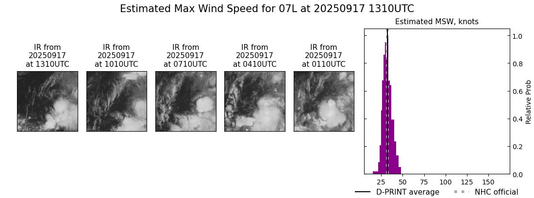 current 07L intensity image