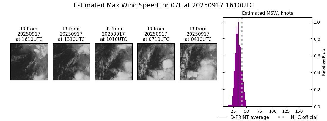 current 07L intensity image