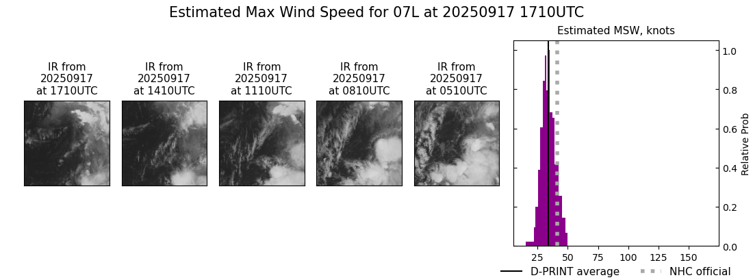 current 07L intensity image