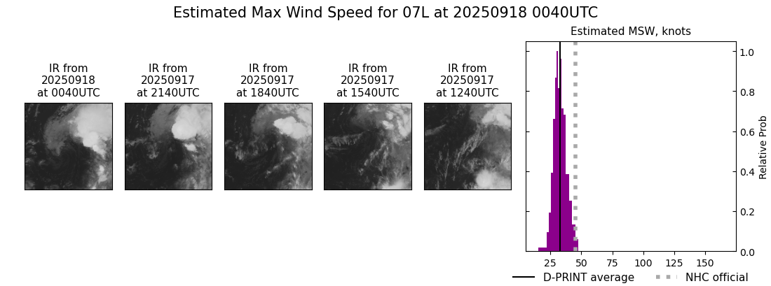 current 07L intensity image