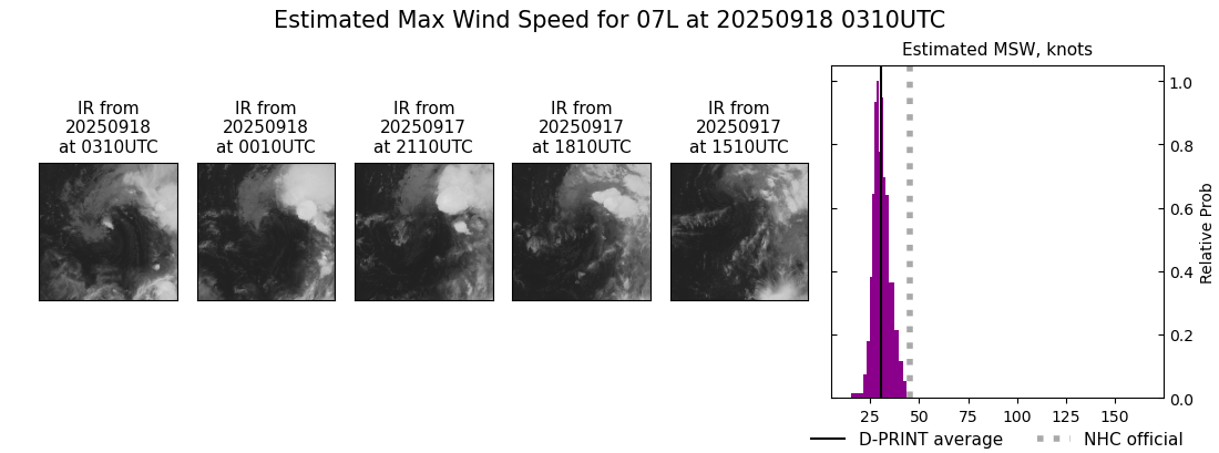 current 07L intensity image
