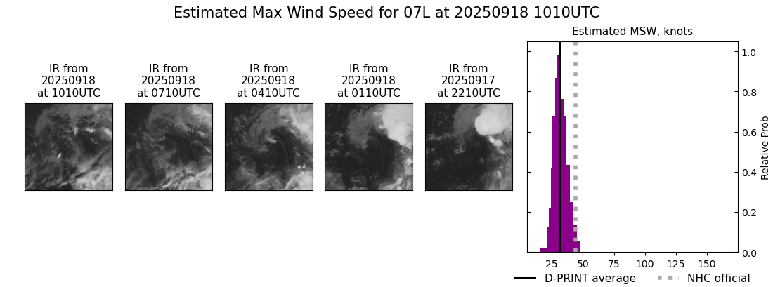 current 07L intensity image
