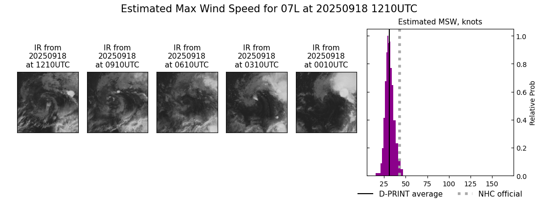 current 07L intensity image