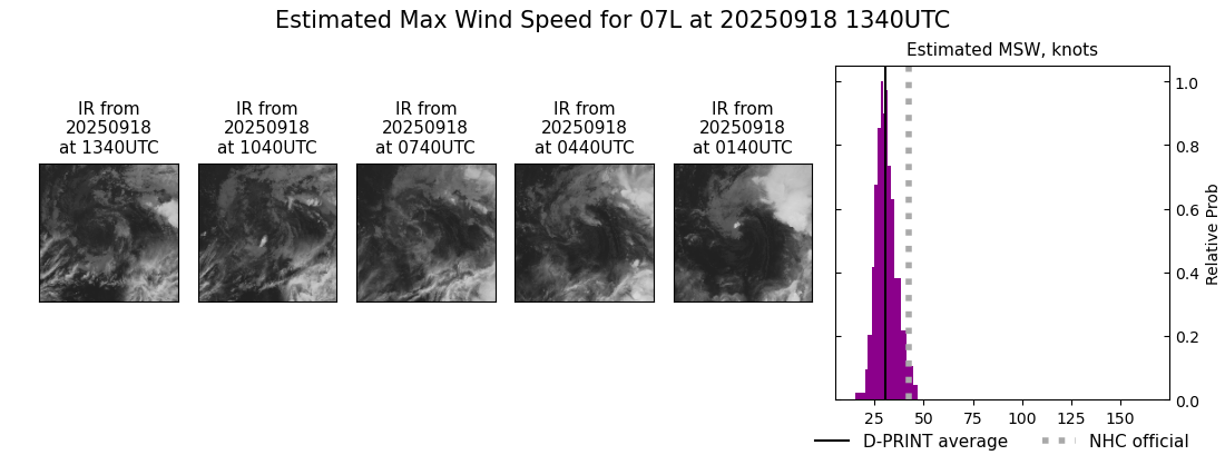 current 07L intensity image