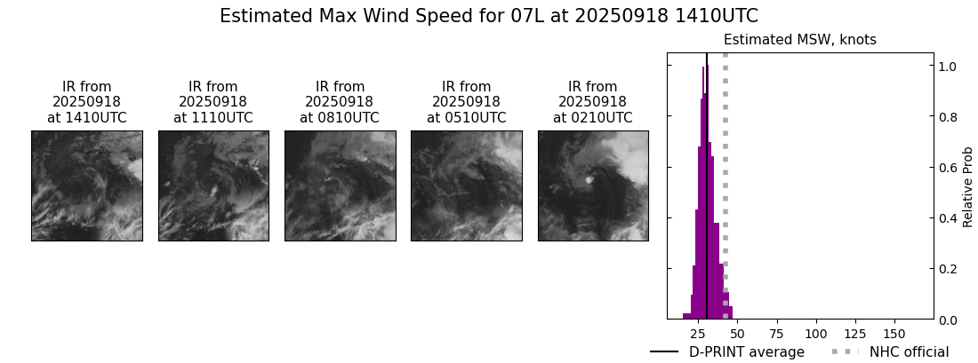 current 07L intensity image