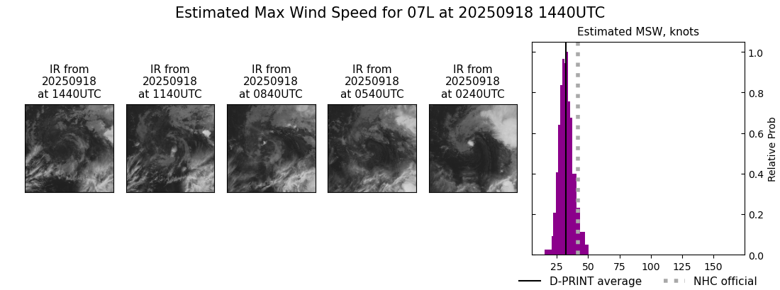 current 07L intensity image