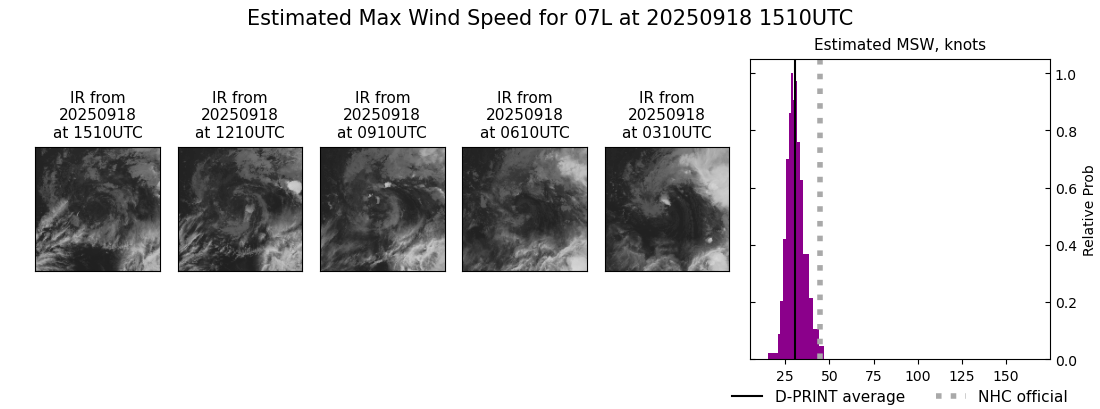 current 07L intensity image