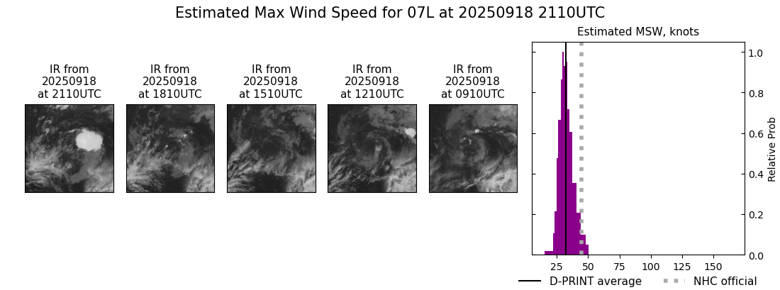 current 07L intensity image