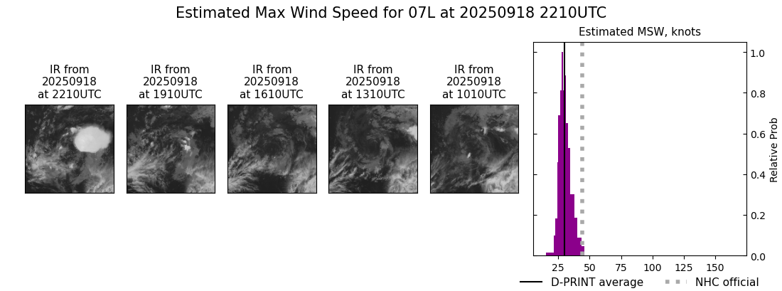 current 07L intensity image