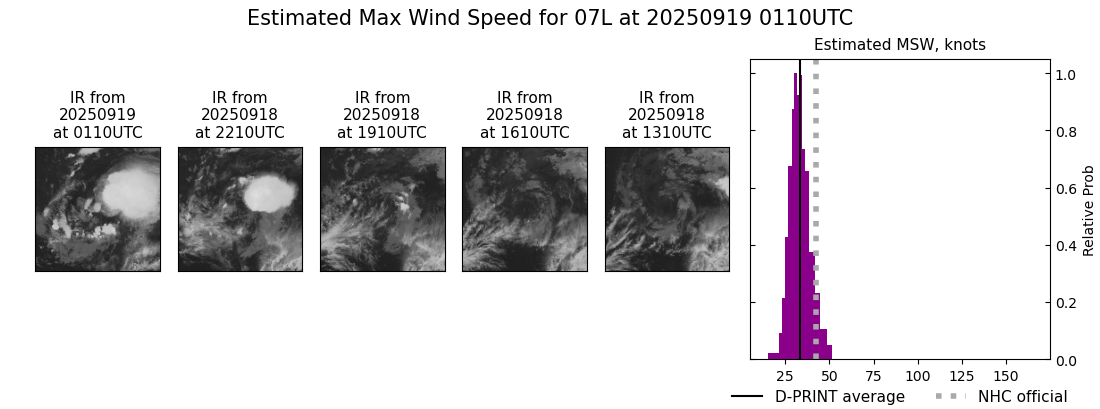 current 07L intensity image