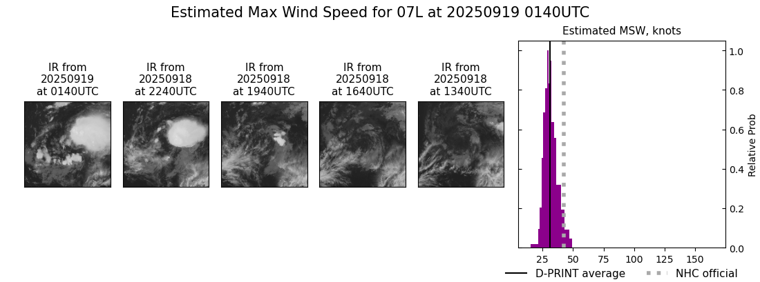 current 07L intensity image