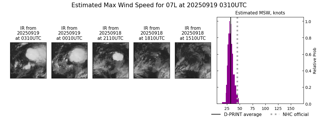 current 07L intensity image