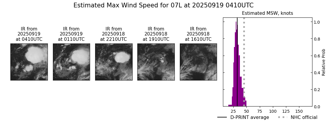 current 07L intensity image