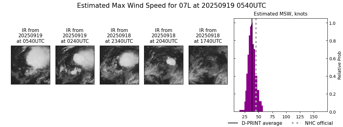current 07L intensity image