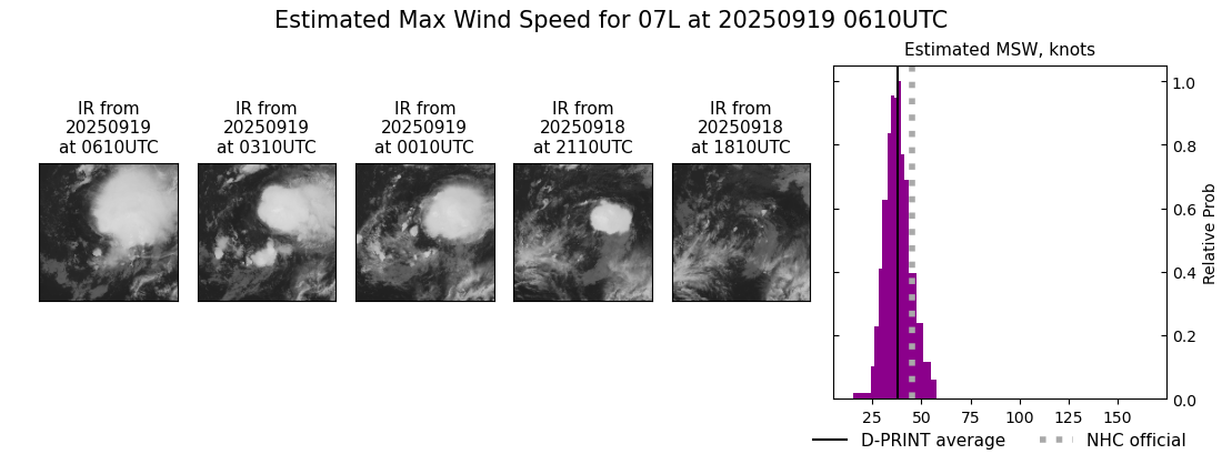 current 07L intensity image