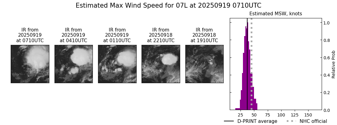 current 07L intensity image