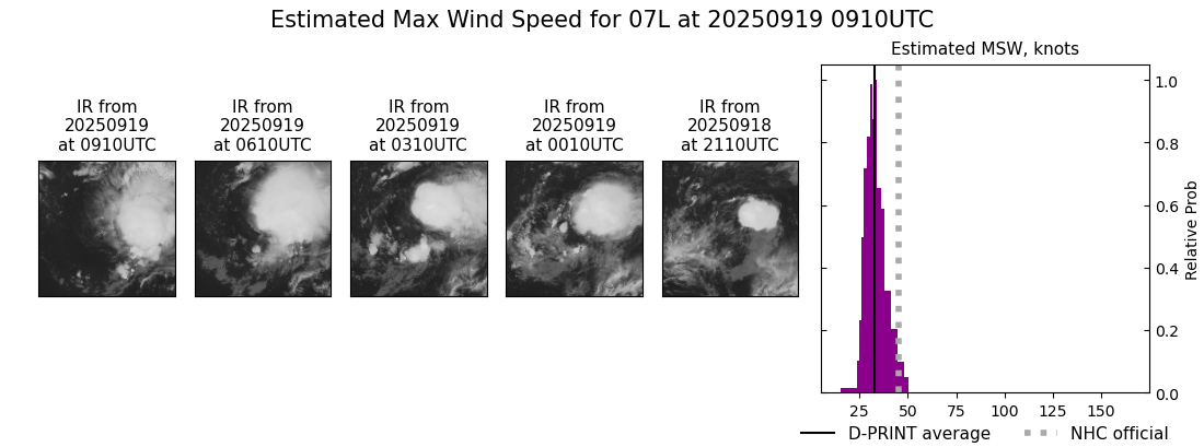 current 07L intensity image