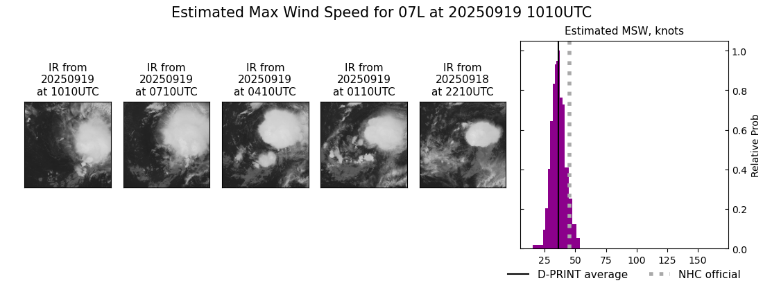 current 07L intensity image