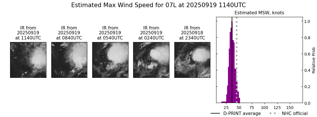 current 07L intensity image