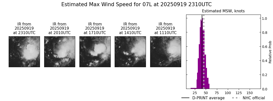 current 07L intensity image