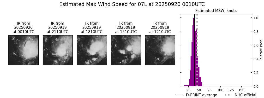 current 07L intensity image